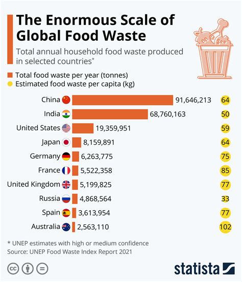 曼陀羅藏 】: These 3 smartphone apps are helping to reduce food waste around the globe. Here’s how