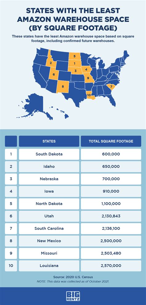 Mapping Amazon Warehouses: How Much Square Footage Does Amazon Own ...