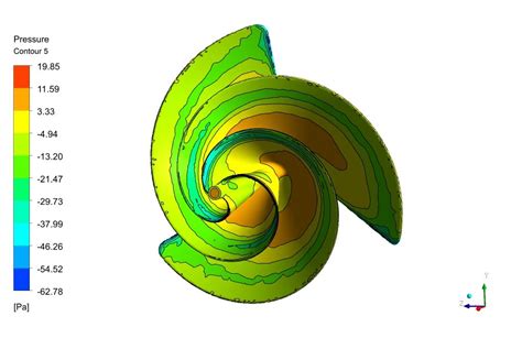 Liam F1 Wind Turbine CFD Simulation by ANSYS Fluent | Cfd simulation, Ansys, Wind turbine