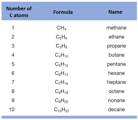 Rules For Iupac Nomenclature Of Branched Chain Alkane - vrogue.co