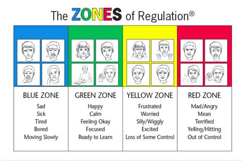 Zones Of Regulation Emotions Printable