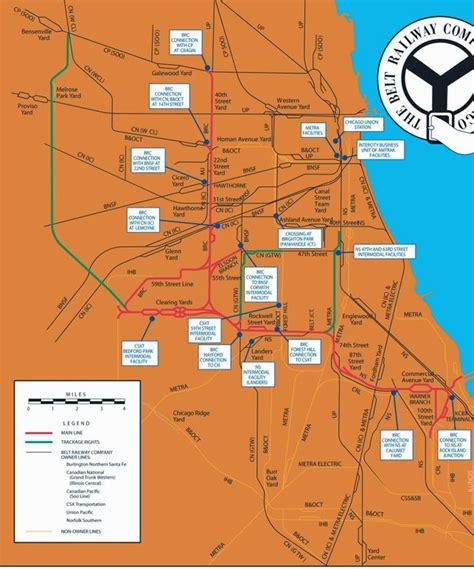 Industrial History: BRC: Belt Railway Company of Chicago