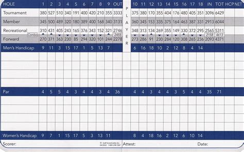 Lee Park Golf Course Scorecard | Aberdeen, SD - Official Website