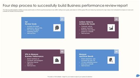 Four Step Process To Successfully Build Business Performance Review ...