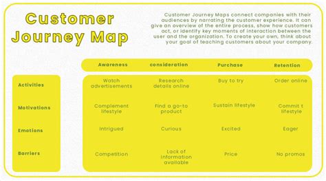 10+ Customer Journey Map Template Free Download PSD | room surf.com
