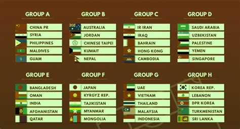 World Cup 2022 Qualifiers South America - World Teams 2022