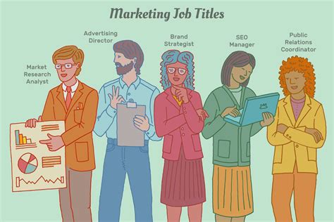 Marketing Careers: Jobs, Job Titles, and Descriptions