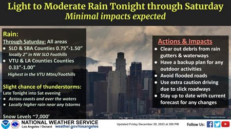 Rainfall arrives in Southern California