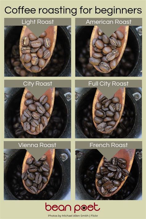 Master the Art of Roasting Coffee Beans at Home