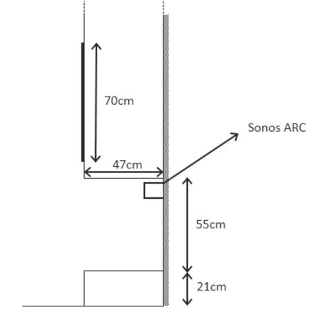 Sonos Arc install under TV wall | Sonos Community