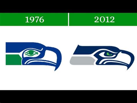 The Evolution of SEATTLE SEAHAWKS Logo (through the years) - YouTube