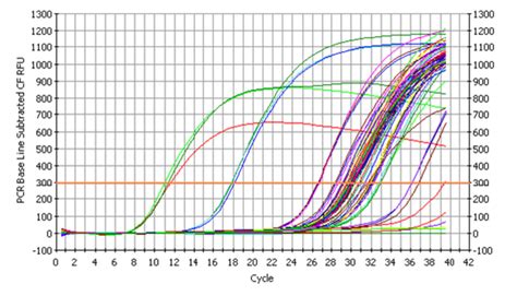 What Is Polymerase Chain Reaction - PCR | HubPages