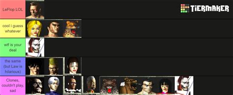 Tekken 1 Characters Tier List (Community Rankings) - TierMaker