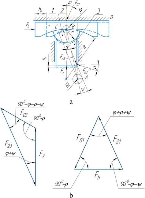 Force analysis of a wedge-joint mechanism with a curving wedge: a –... | Download Scientific Diagram