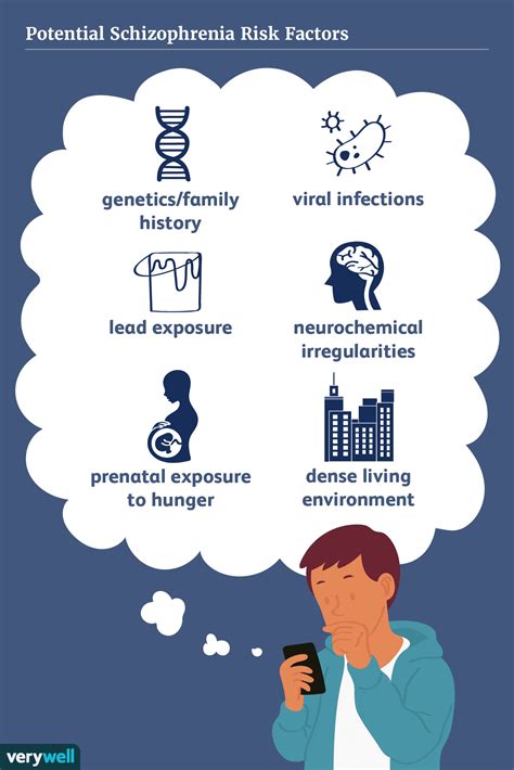 Schizophrenia Causes and Risk Factors