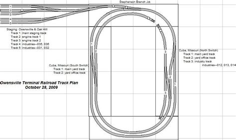 Tom's Model Railroad Scrapbook: Past Layouts (4x6) | Ho train layouts ...