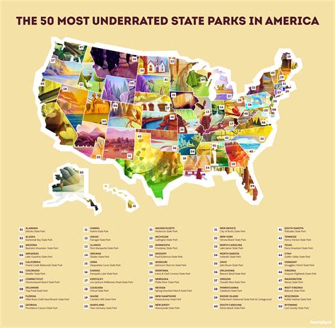 The 50 Most Underrated State Parks in America - CashNetUSA Blog