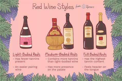 Getting to Know Red Wine Grapes and Regions | Types of red wine, Red ...