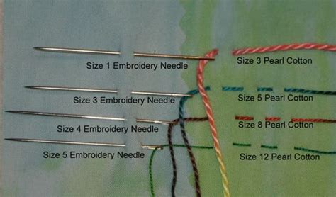 needle and thread chart below to match the correct size of embroidery needle with the correct ...