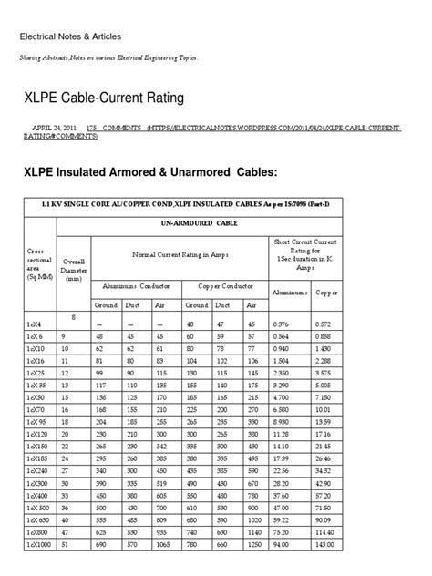 XLPE Cable-Current Rating _ Electrical Notes & Articles | Cable ...