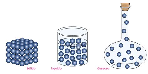 Introducir 56+ imagen modelo de particulas del estado solido - Abzlocal.mx