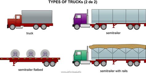 different types of trucks for freight - Rafaela Peek