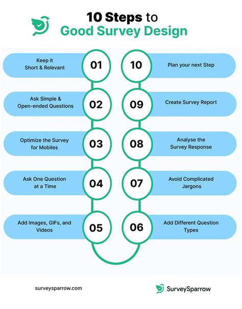 Master Survey Design: A 10-step Guide with Examples