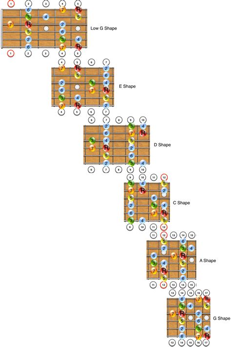 Guitar Fretboard Diagram Printable - Printable Word Searches