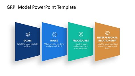 4 Steps GRPI Model Templates - SlideModel