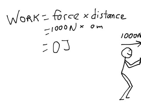 Work examples | Science, Physics | ShowMe