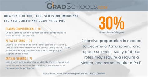 Top Meteorology Degrees & Graduate Programs 2025+