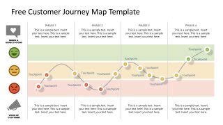 Free Customer Journey Map Template for PowerPoint & Google Slides