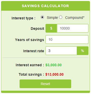 Savings Interest Calculator - CalculatorsCanada.ca