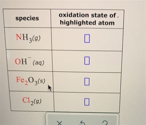 Solved species oxidation state of highlighted atom NH3(9) OH | Chegg.com