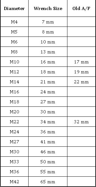 Er13 Spanner Size Chart Mechanical Facebook, 41% OFF