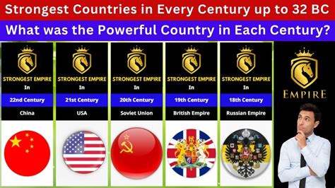 Strongest Countries in Every Century up to 32 BC | What was the Powerful Country in Each Century ...