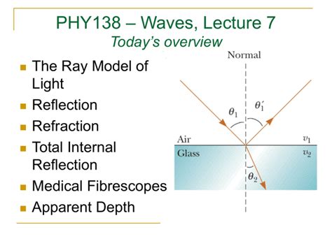 Waves, Lecture 7 PHY138 Today’s overview The Ray Model of