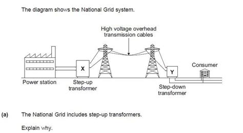 The National Grid - Awkward Revision