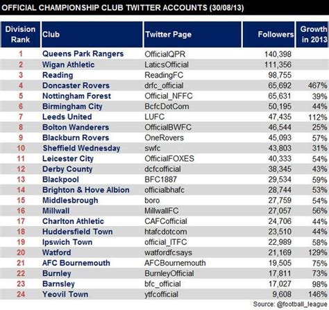 Last Season Efl Championship Table | Brokeasshome.com