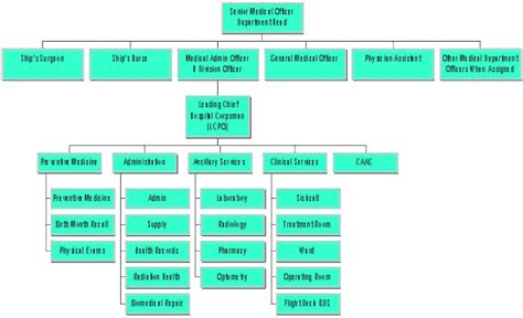 Aircraft Carrier-Based Medicine