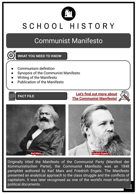 Communist Manifesto Synopsis, Writing, and Publication