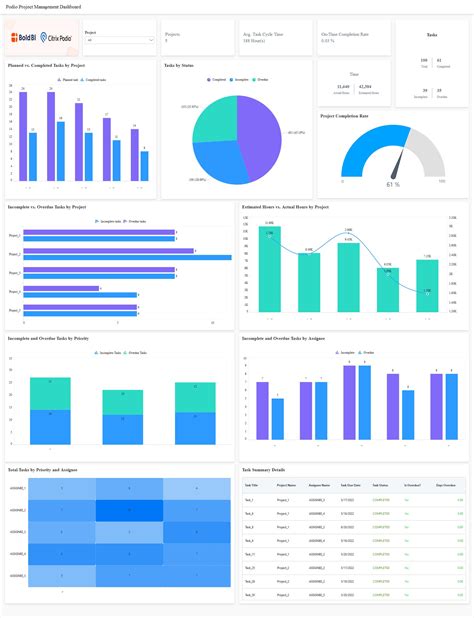 Data Storytelling - Unlocking Data Insights Effectively | Bold BI