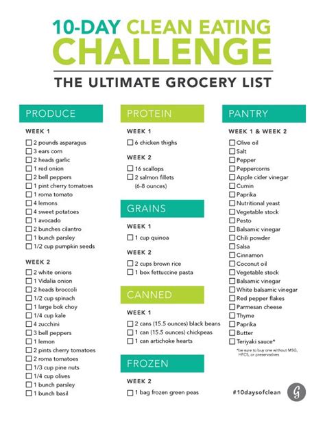 10-Day Clean Eating Challenge: Printable Grocery List | The challenge ...