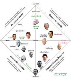 Left-Liberals on Free Speech and Finance Campaign Laws Political ...