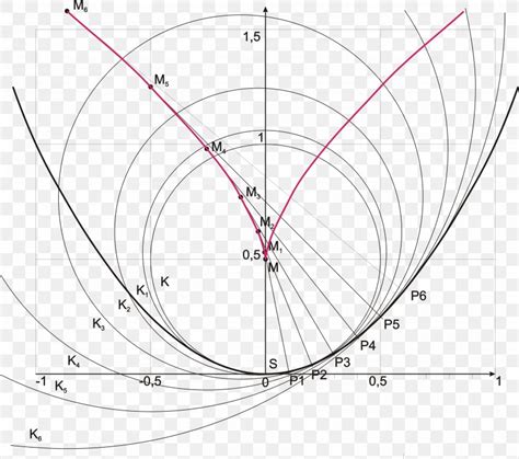 Evolute Involute Gear Circle Wikipedia, PNG, 2666x2359px, Evolute, Area, Bicycle Wheel, Diagram ...