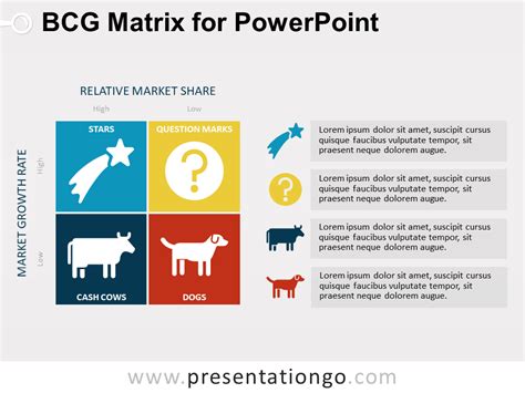 BCG Matrix for PowerPoint - PresentationGO.com