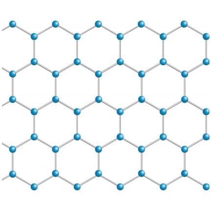 Should We Model Graphene as a 2D Sheet or Thin 3D Volume? | COMSOL Blog