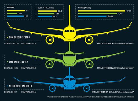 A big battle over small jets - FORTUNE on CNNMoney