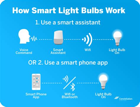 Smart Light Bulb Benefits | Constellation