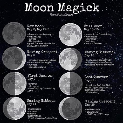 𝒪𝓃𝒸𝑒 𝒶 𝓌𝒾𝓉𝒸𝒽, 𝒶𝓁𝓌𝒶𝓎𝓈 𝒶 𝓌𝒾𝓉𝒸𝒽 🌿 on Instagram: “🌑Moon Magick - Phases & Timing🌕 . In this post ...